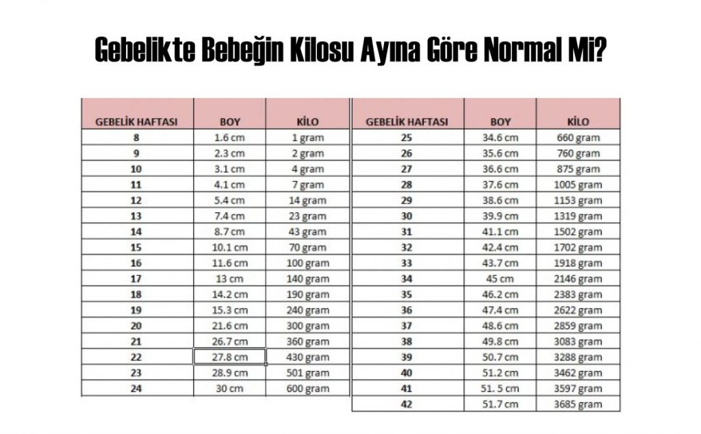 anne karninda bebegin boyu ve kilosu buyurken com