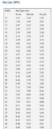 BPD-olcumu-kac-olmali