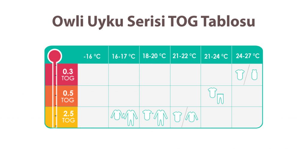 Bebek Uyku Tulumunda TOG Nedir?