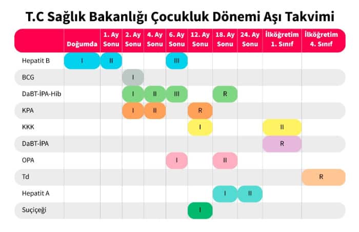 16 Aylık Bebek Aşıları