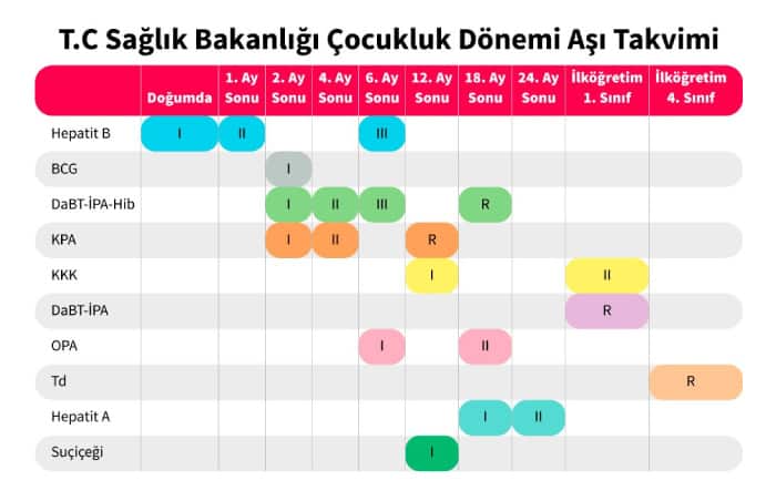 8 Aylık Bebek Aşıları