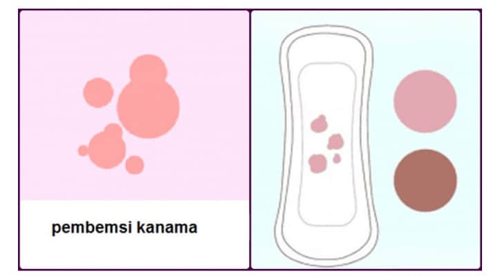 Yerleşme Kanaması Nasıl Olur?